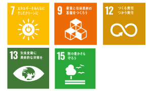 対応するSDGｓ1